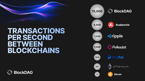 Solana And XRP Price Movements With BlockDAG's